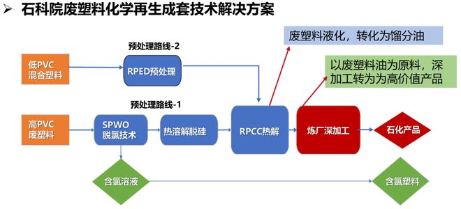 废塑料再生成套技术解决方案.png